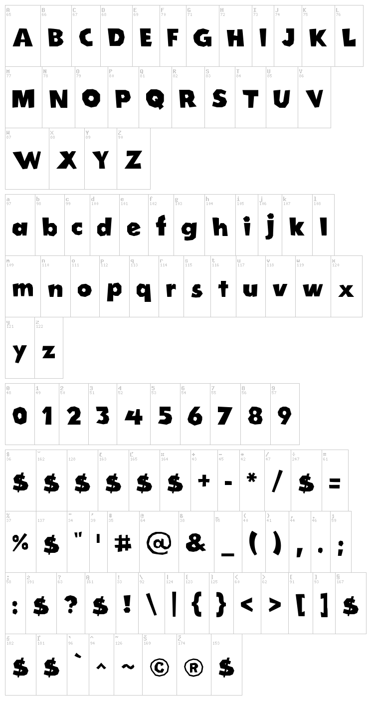 Cordel Groteska font map